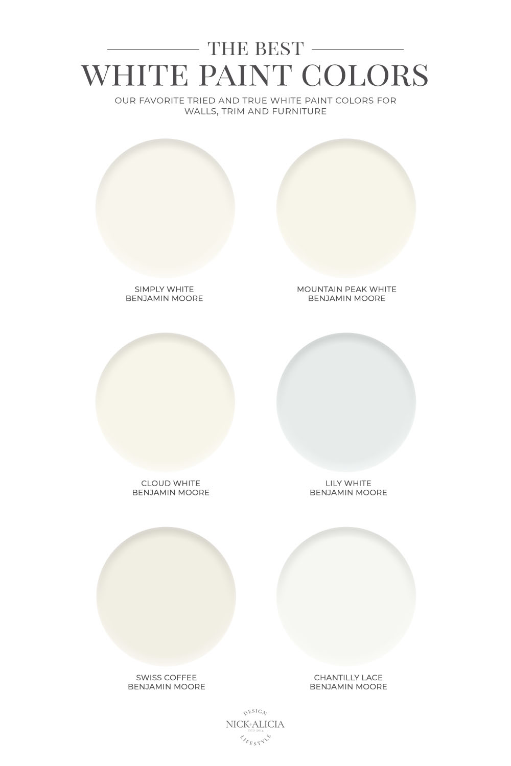 The Best White Paint Colors