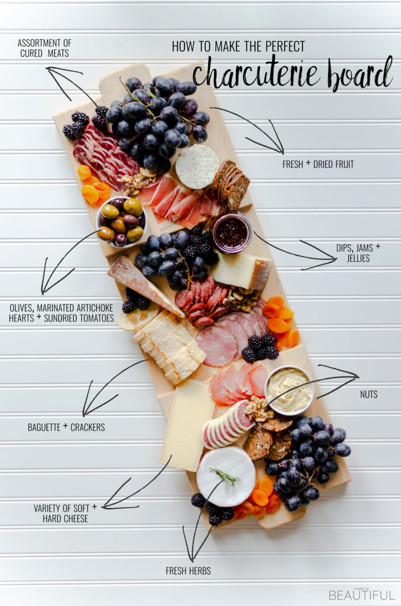 How to Create the Perfect Charcuterie Board + Free Plans Nick + Alicia